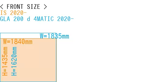 #IS 2020- + GLA 200 d 4MATIC 2020-